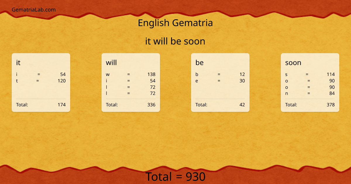 it will be soon in english Gematria